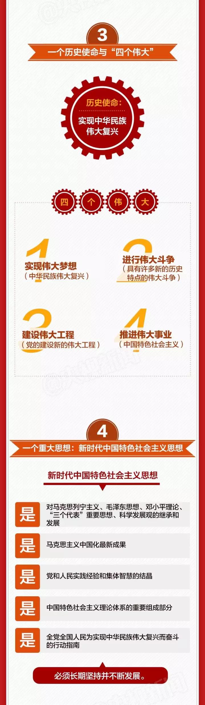 十九大报告文字实录和图解