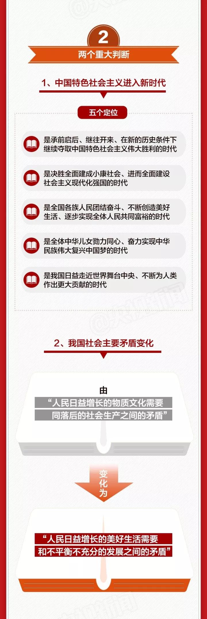 十九大报告文字实录和图解