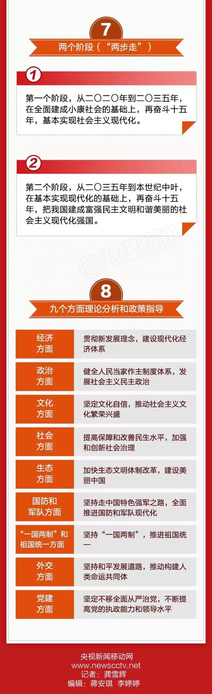 十九大报告文字实录和图解