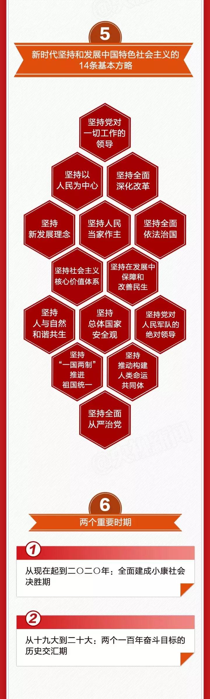 十九大报告文字实录和图解